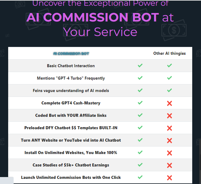 Unleash the Power of AI Commission Bot