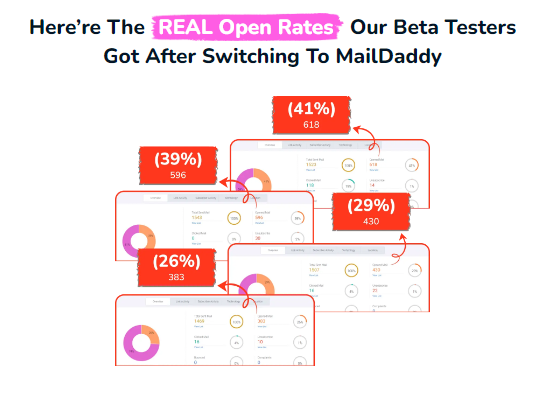 MailDaddy Review 2024