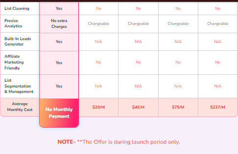 MailDaddy Review 2024