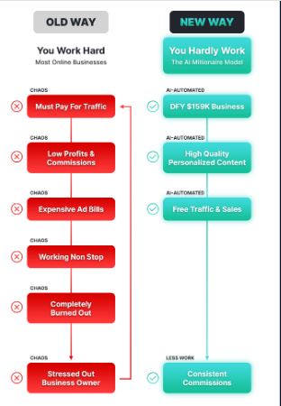 AI MILLIONAIRE Review
