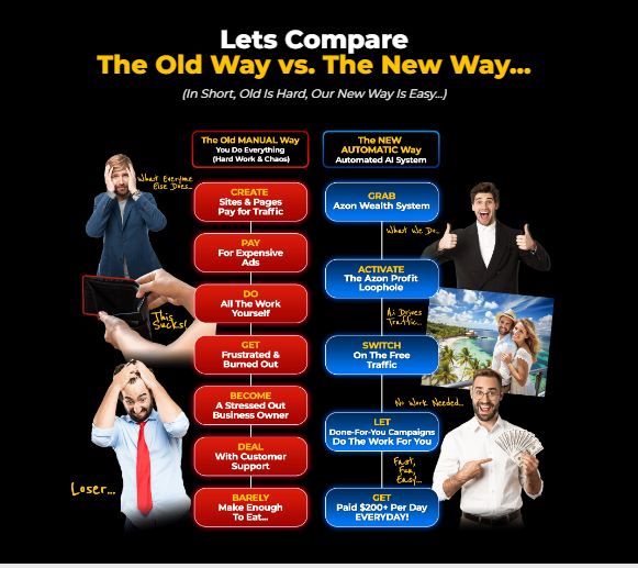 AZON Wealth System Review