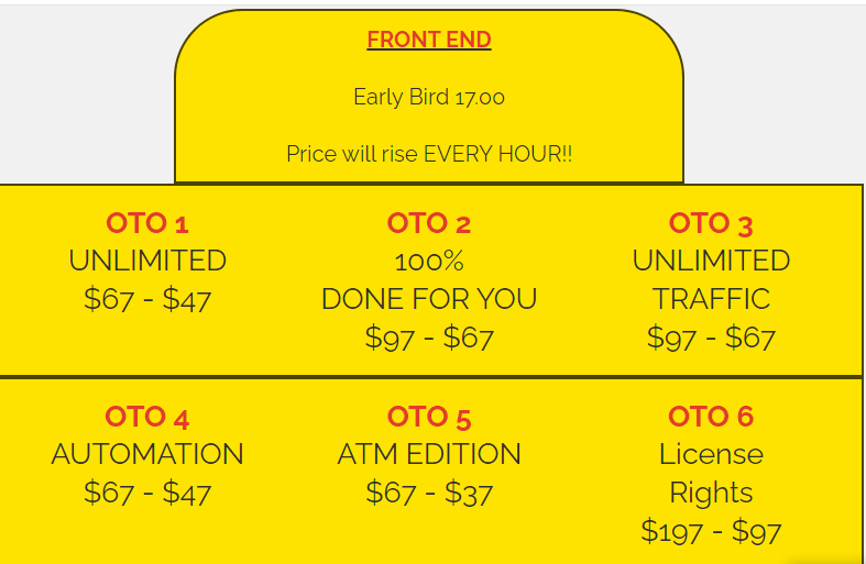 AZON Wealth System Review