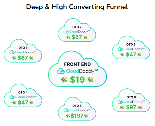 CloudDaddy Pro Review