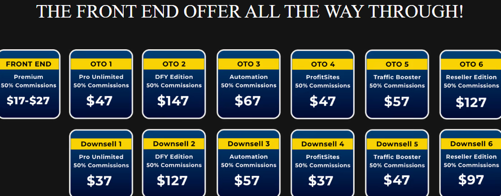 WhitelabelAIBiz Review