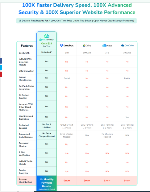 CloudDaddy Pro Review