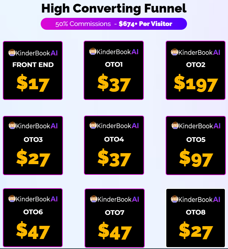 KinderBooks AI Review