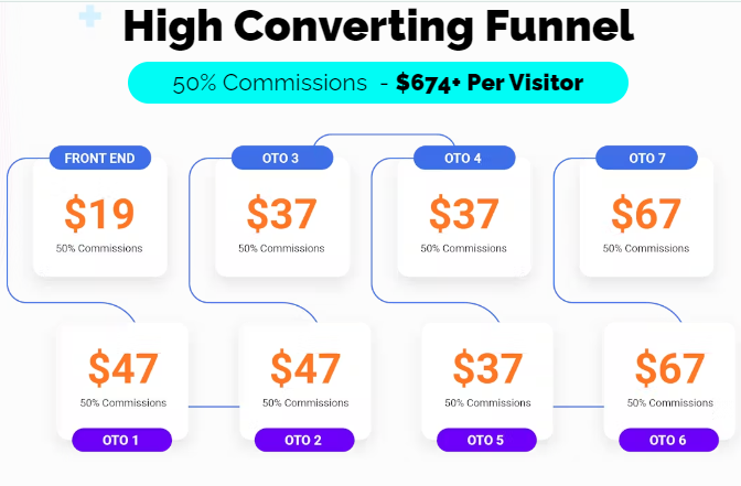 Domain Blaster Review