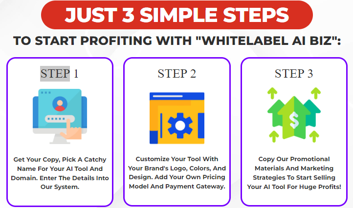 WhitelabelAIBiz Review