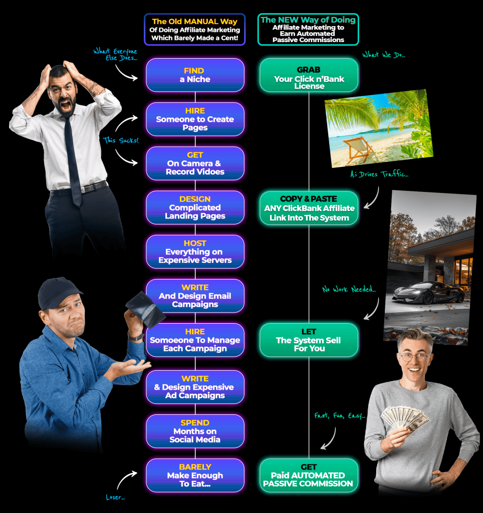 CLICK n' BANK AI Review