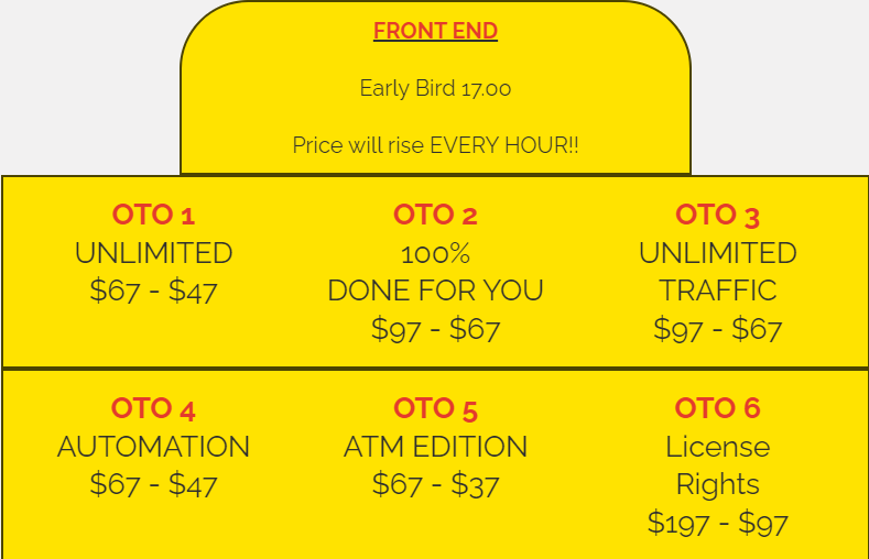 AI High Ticket Commissions Review