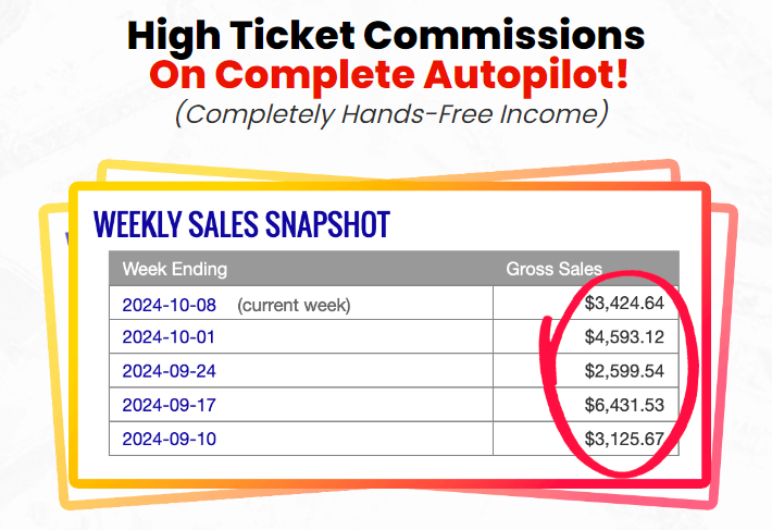 AI High Ticket Commissions Review