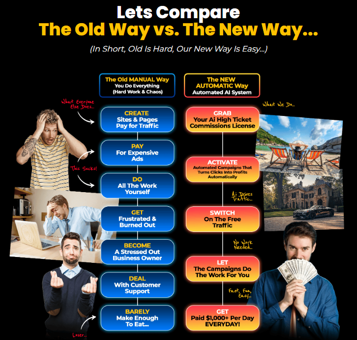 AI High Ticket Commissions Review