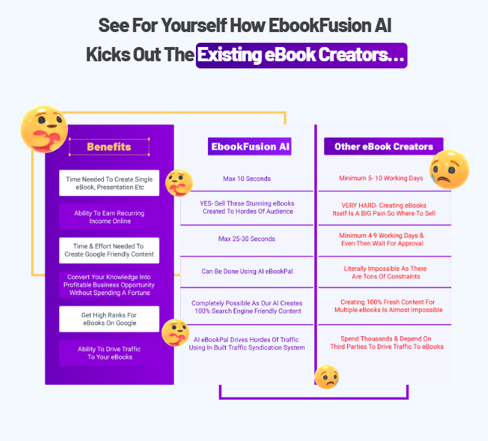 EbookFusion AI Review