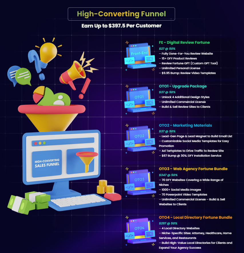 Digital Review Fortune