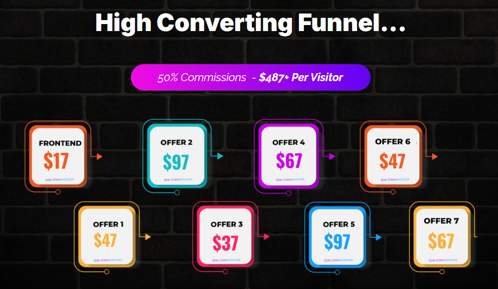 AiMovie Maker Review