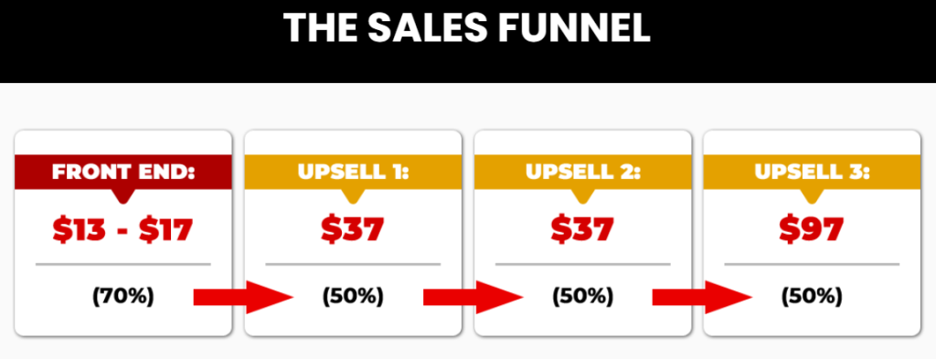 How To Write Promo Emails That Sell Review