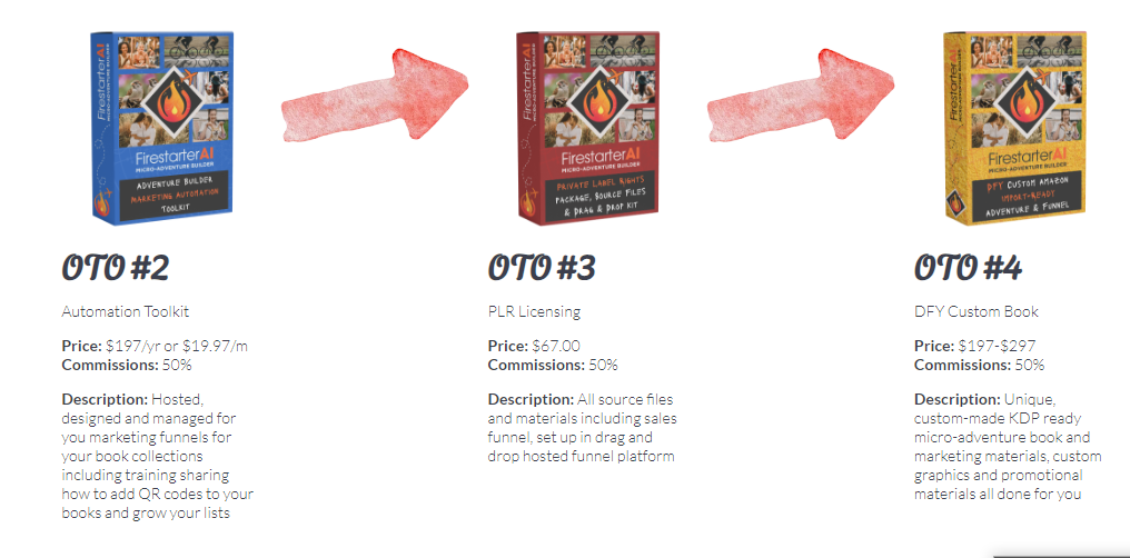 Firestarter AI Review