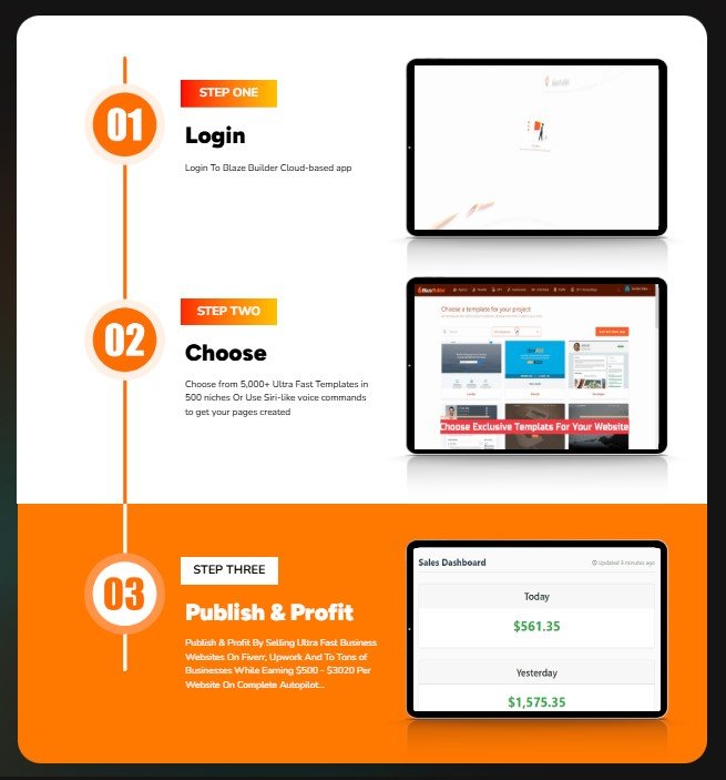 Blaze Builder Best Review