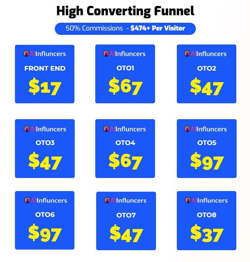 AI Influencers Review