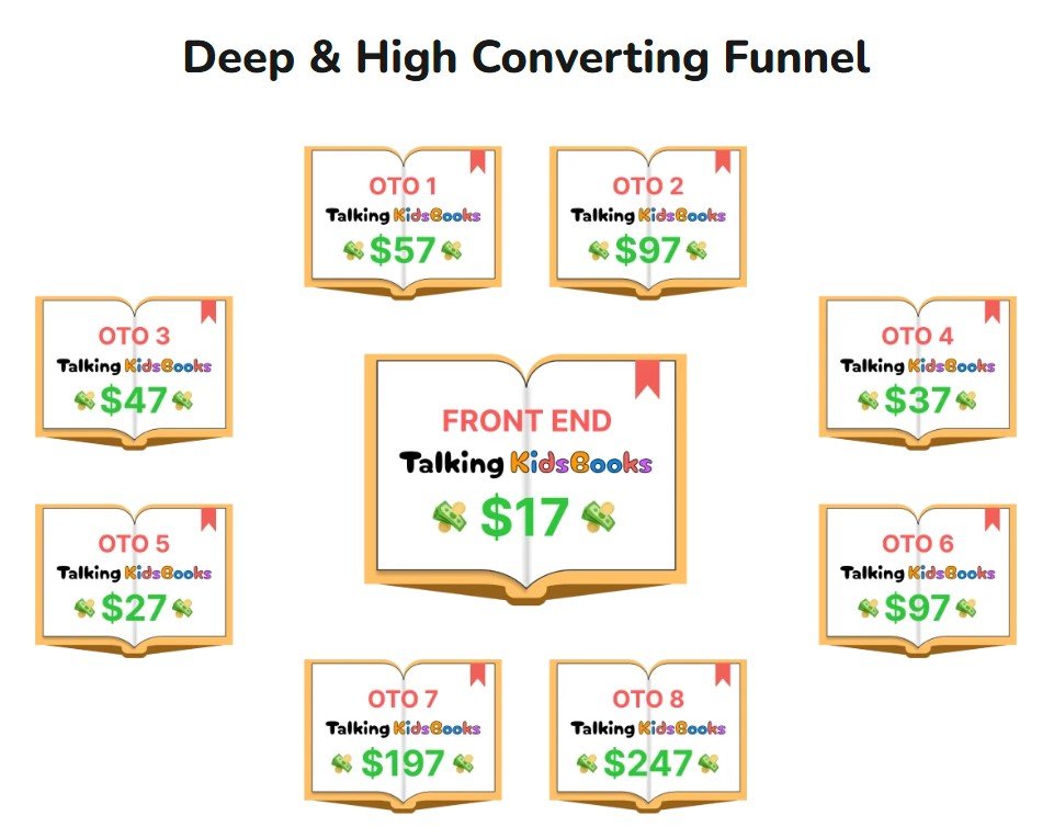 Talking KidsBooks Review