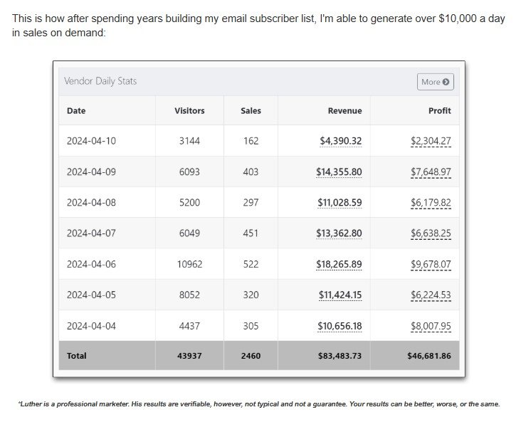 Auto-Lead AI Best Review