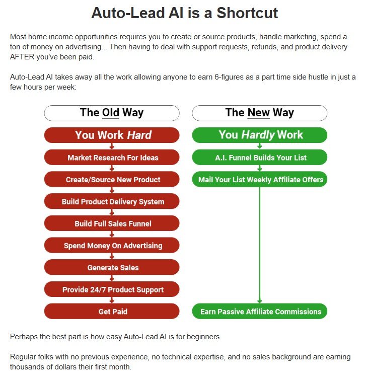 Auto-Lead AI Best Review