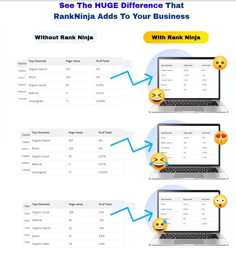 RankNinja Best Review