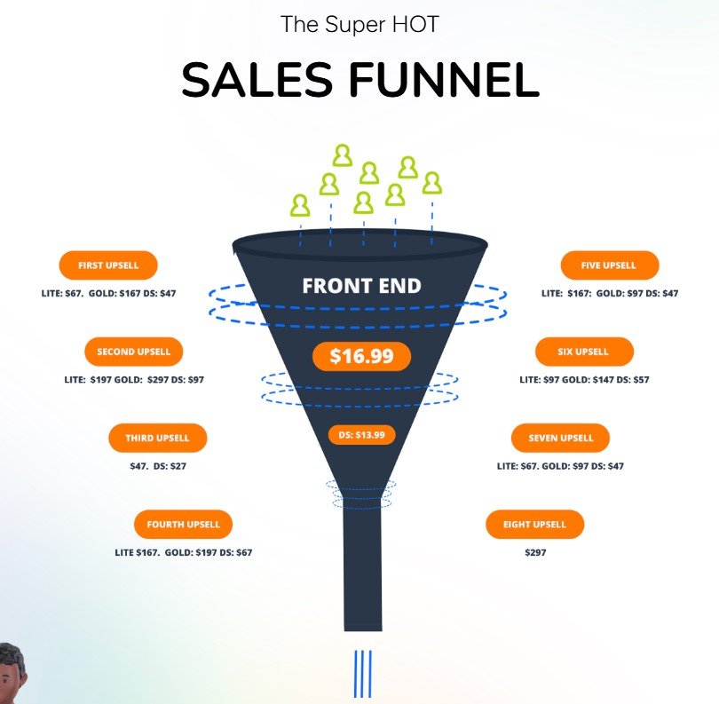 Blaze Builder Best Review