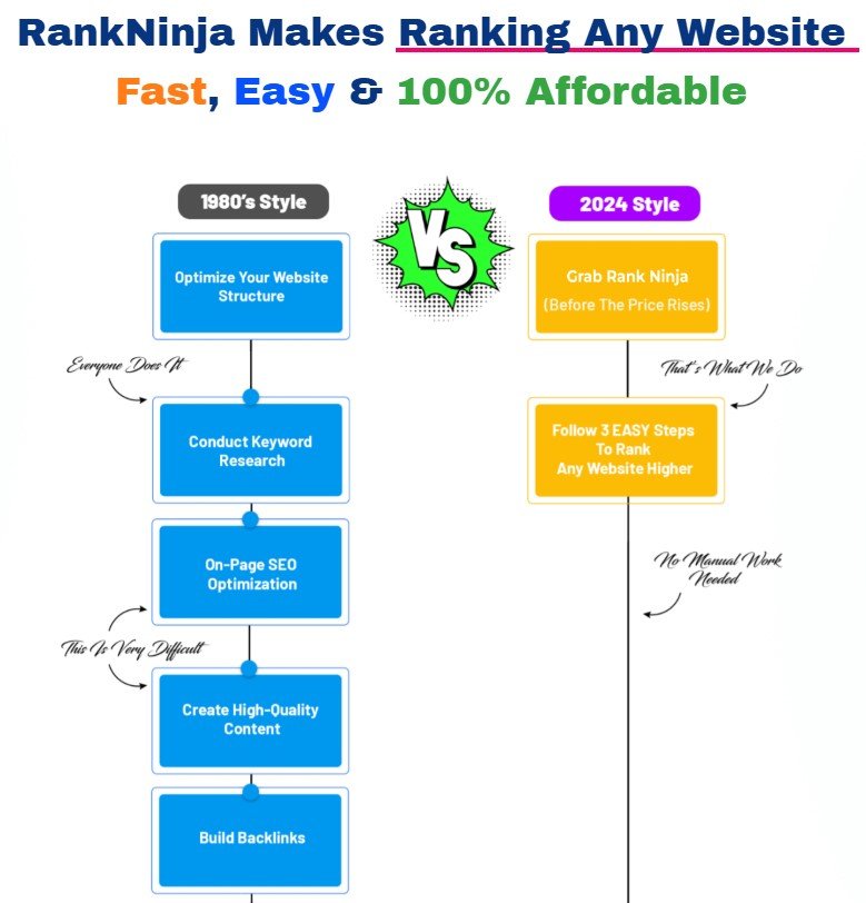 RankNinja Best Review