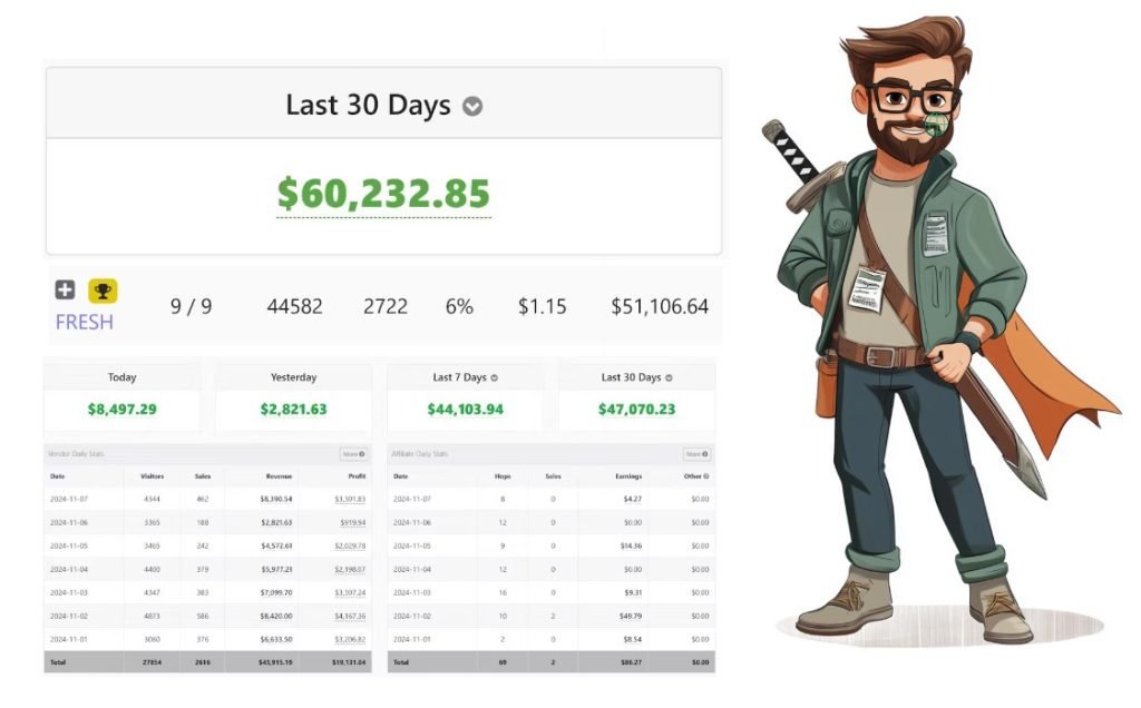 50K Case Study Best Review