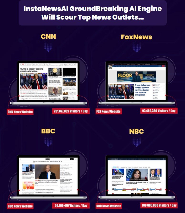 Insta News AI Review