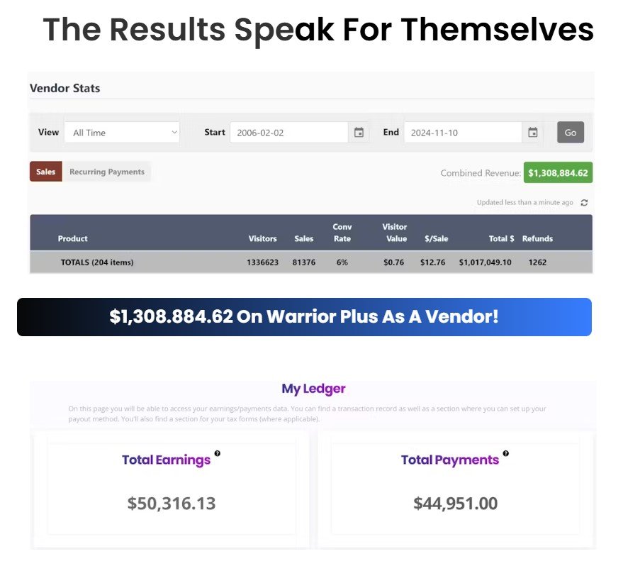 50K Case Study Best Review