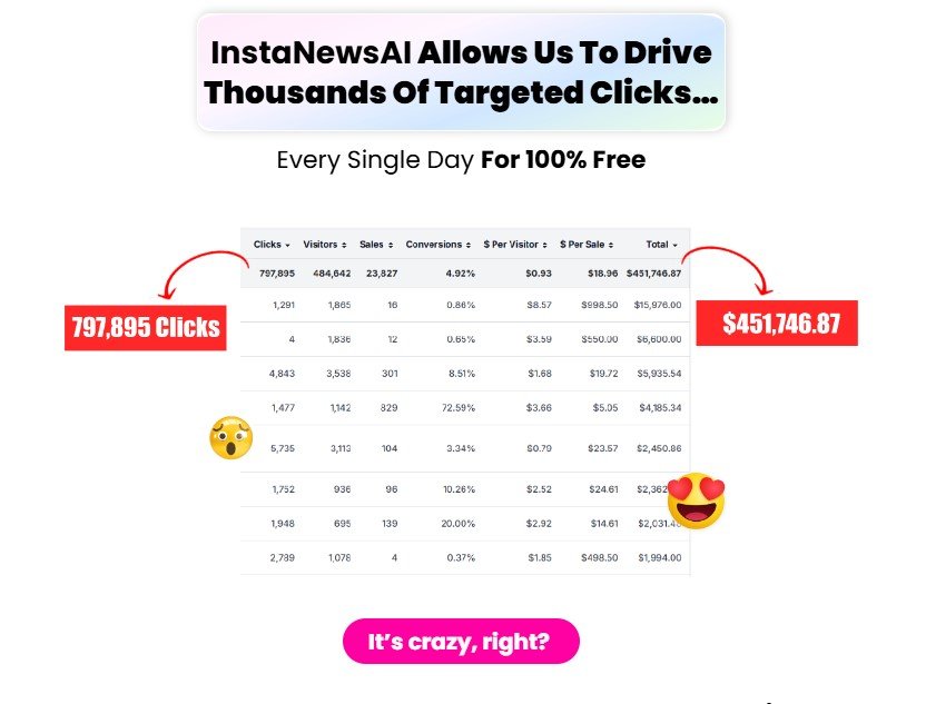 Insta News AI Review