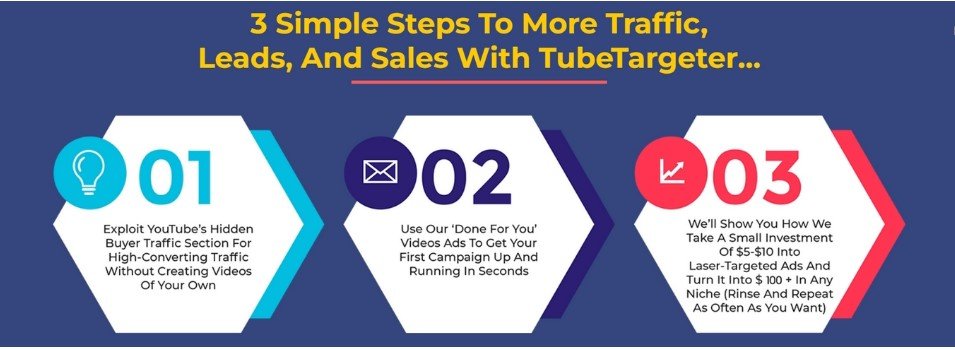 TubeTargeter AI Review