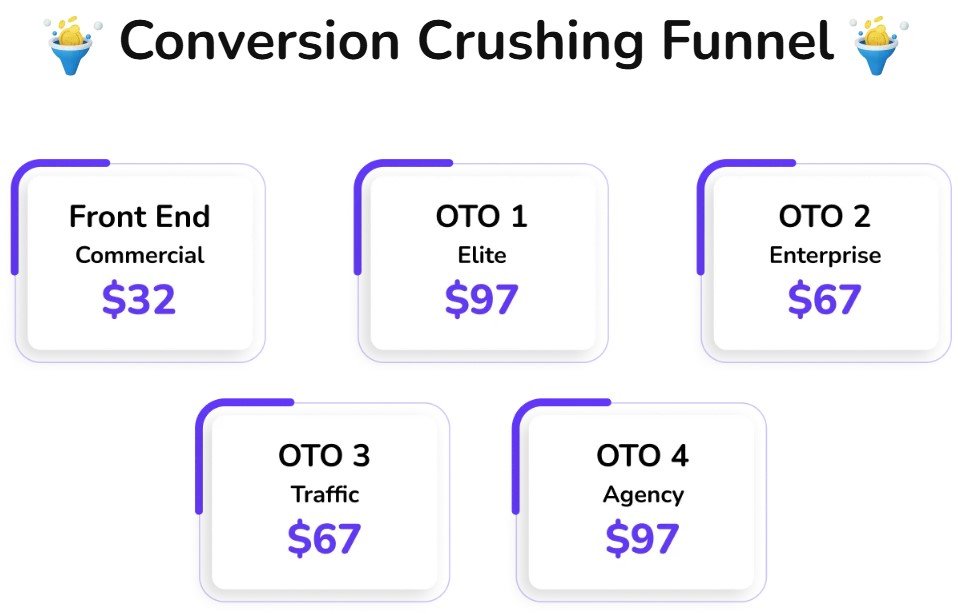 GPT Apps Engine Best Review