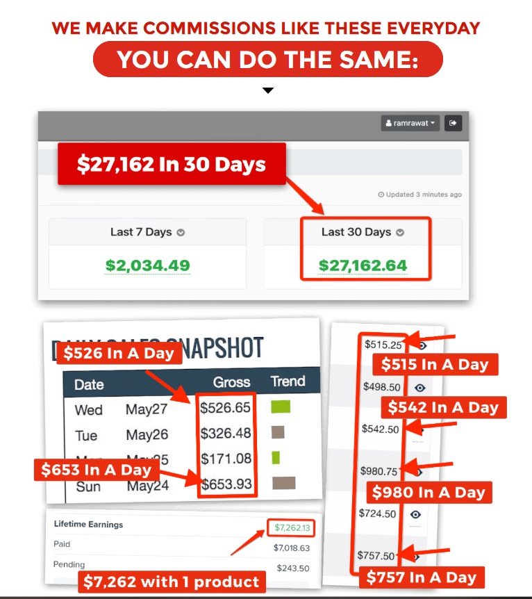 TrafficBolt AI Best Review