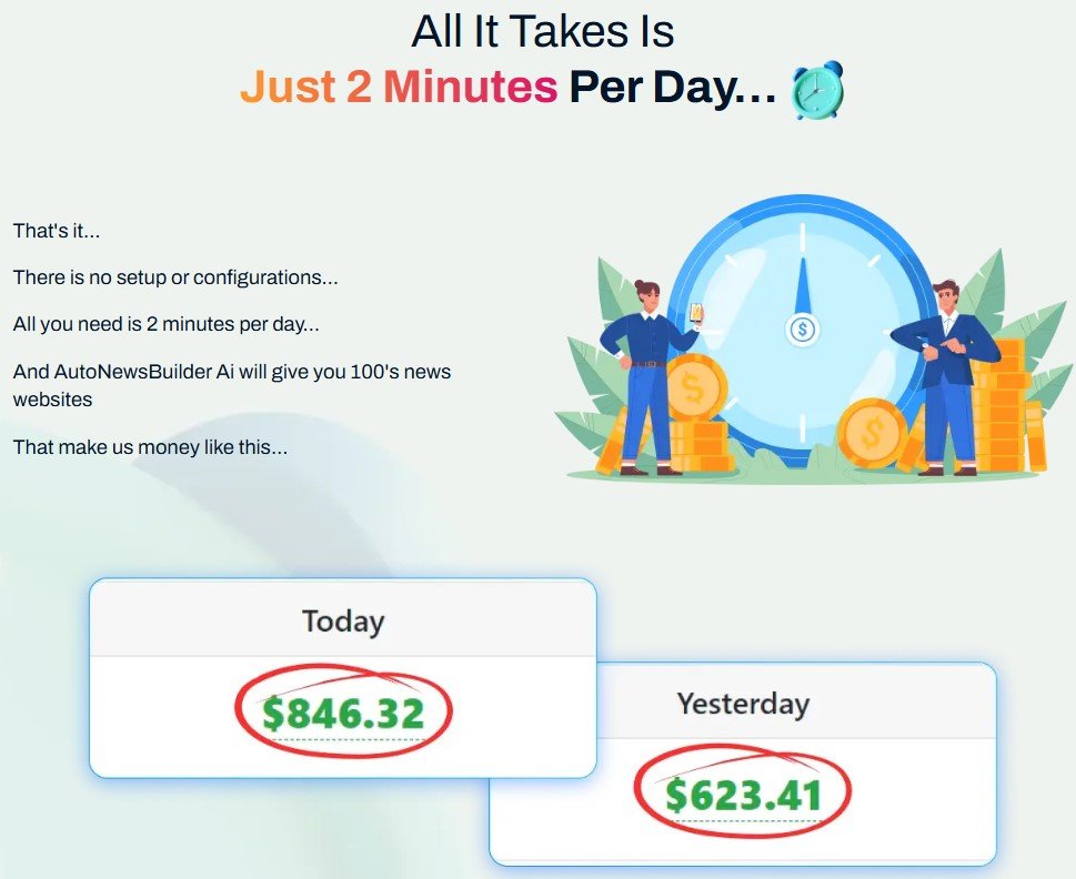 Auto News Builder AI Best Review