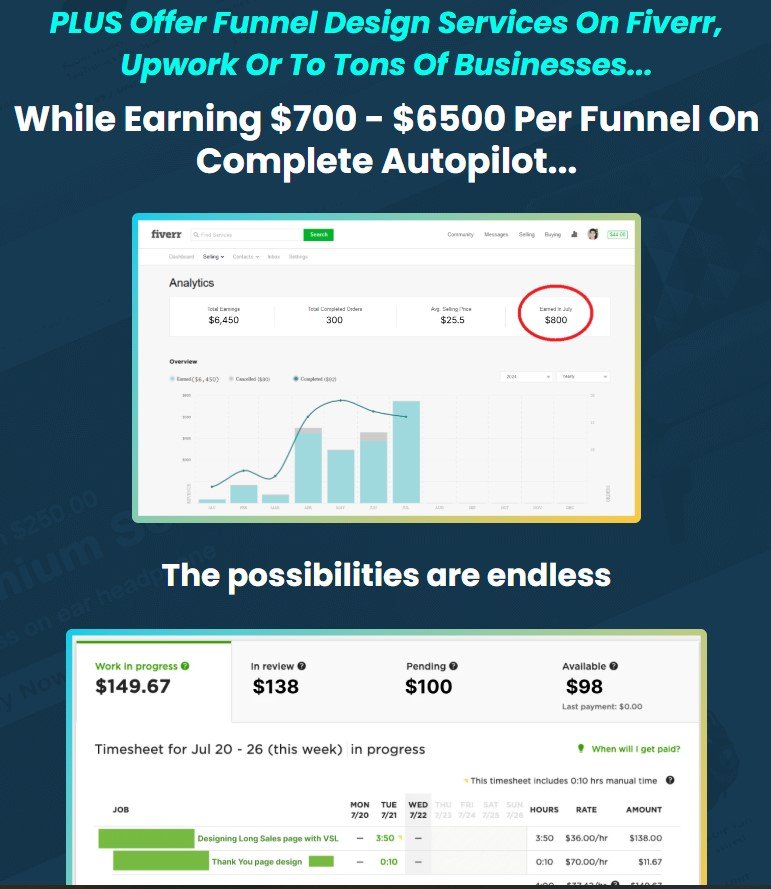 SalesWave AI Best Review