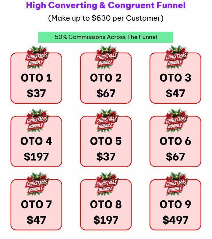 Bundle 2024 Christmas Best Review