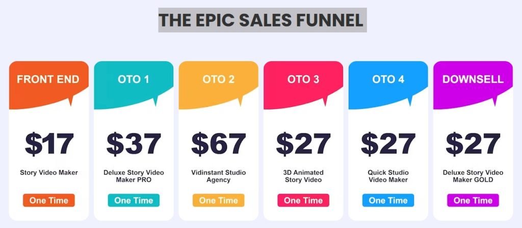 Story Video Maker Best Review