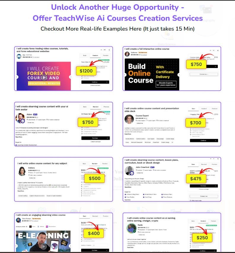 TeachWise AI Best Review