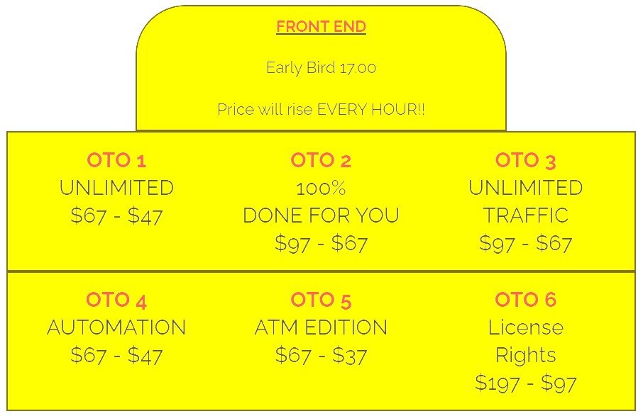 AMZ MONEY MACHINE Best Review