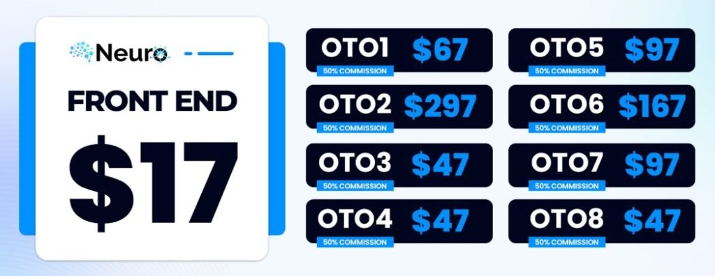 Neuro AI App Best Review