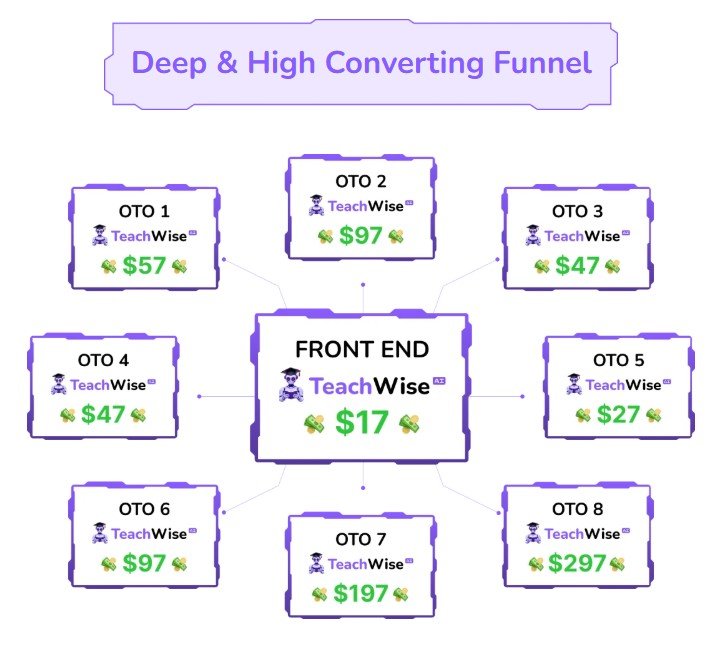 TeachWise AI Best Review