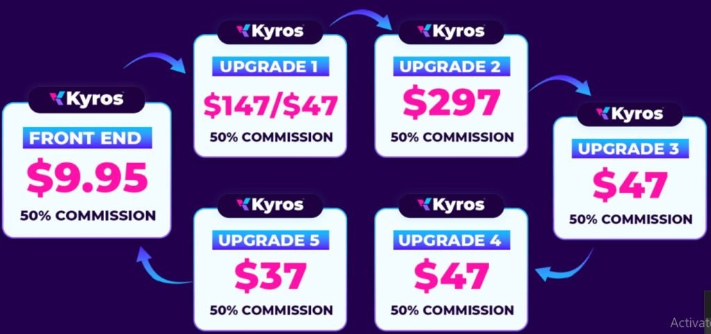 Kyros Best Review