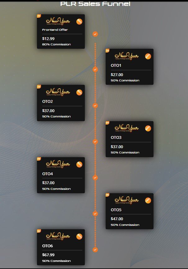 New Year Holiday PLR Mega Bundle Best Review