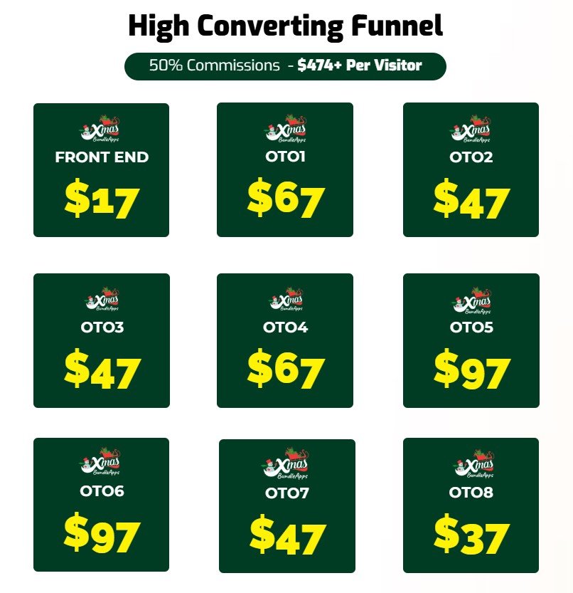 Xmas BundleApps Best Review