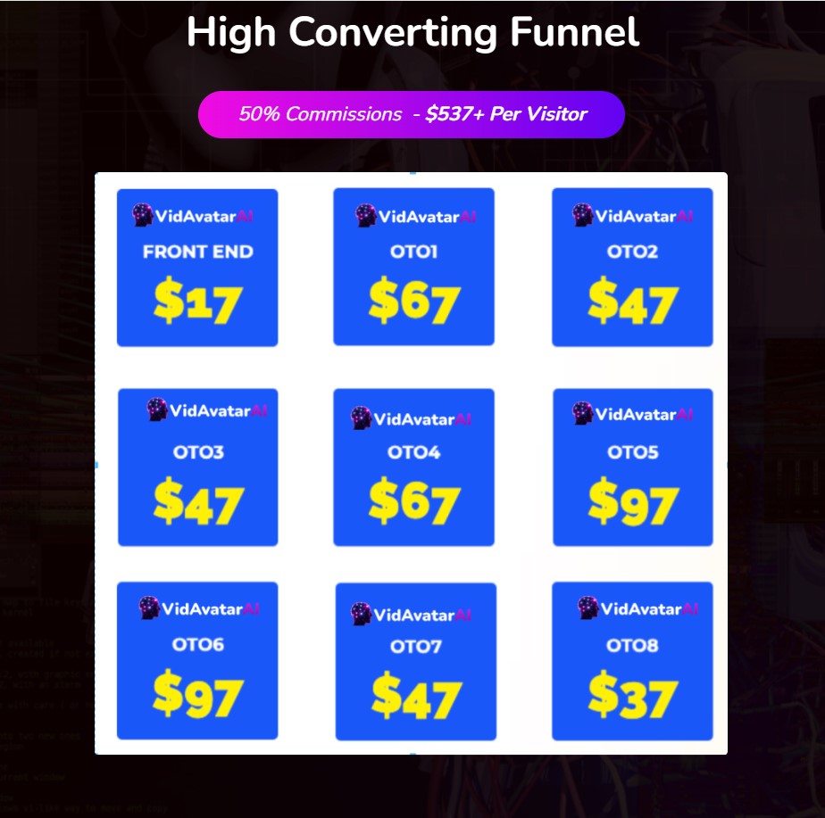 VidAvatar AI Review 2025: The Game-Changing App for AI-Powered Avatar Videos in Any Language 12 VidAvatar AI Review 2025