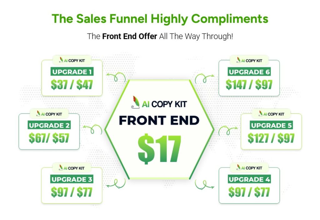 AI Copy Kit Review