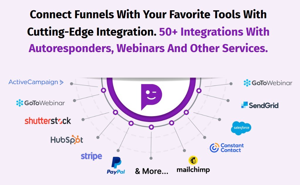 Funnels Kickstart Best Review